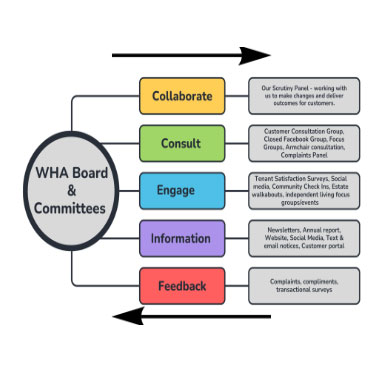 Get Involved Infographic